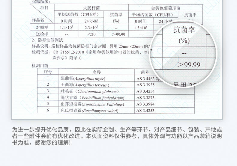 如何正确填写联营商品规格对照报价单以获取电子白板的价格信息？