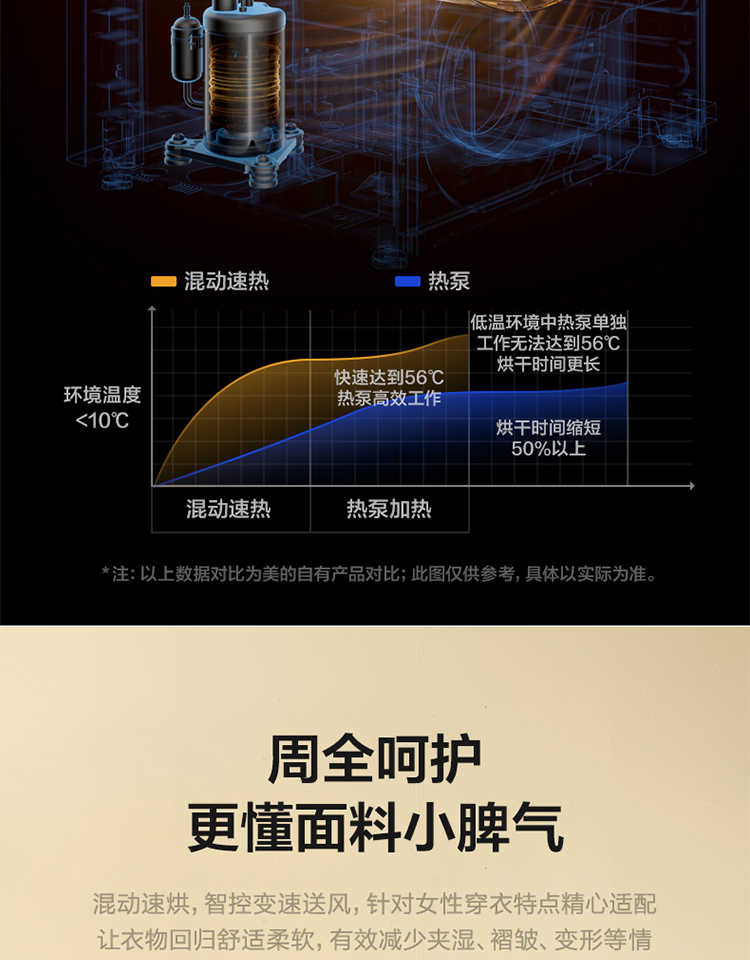 美的烘干机MH100-HS5