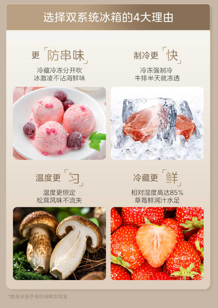 美的冰箱十字门BCD-601WUSIGPZM