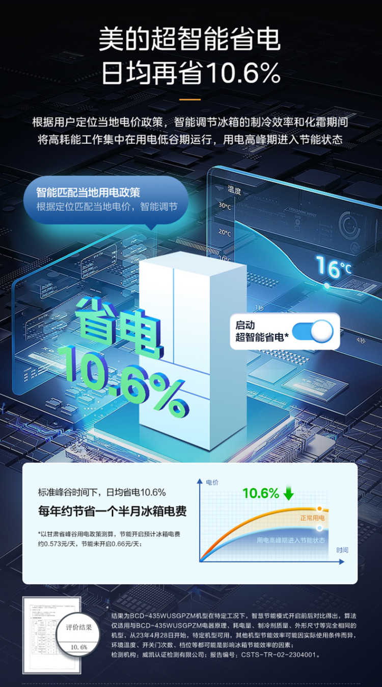 美的冰箱十字门BCD-601WUSIGPZM