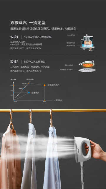 蒸汽挂烫机 双核增压 一汽呵成 手柄控温 一秒快速切换 YG-ZF1