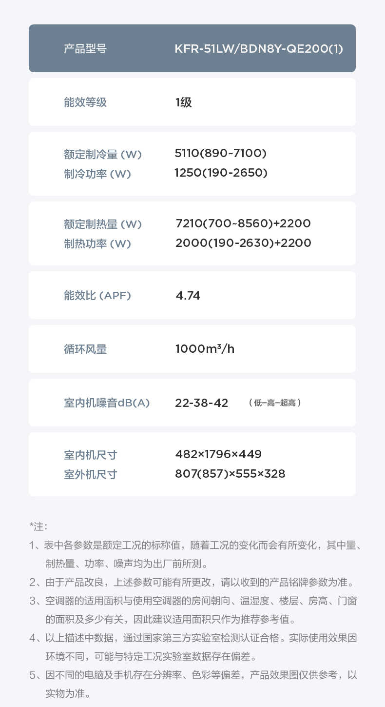 商品详情