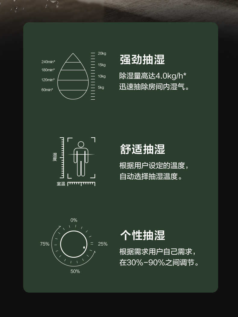 商品详情