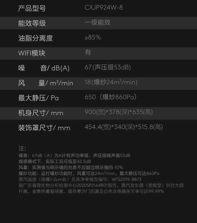 商品详情