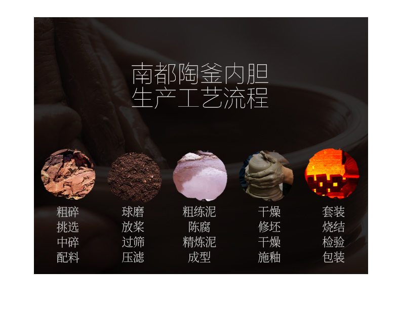 产品详情介绍
