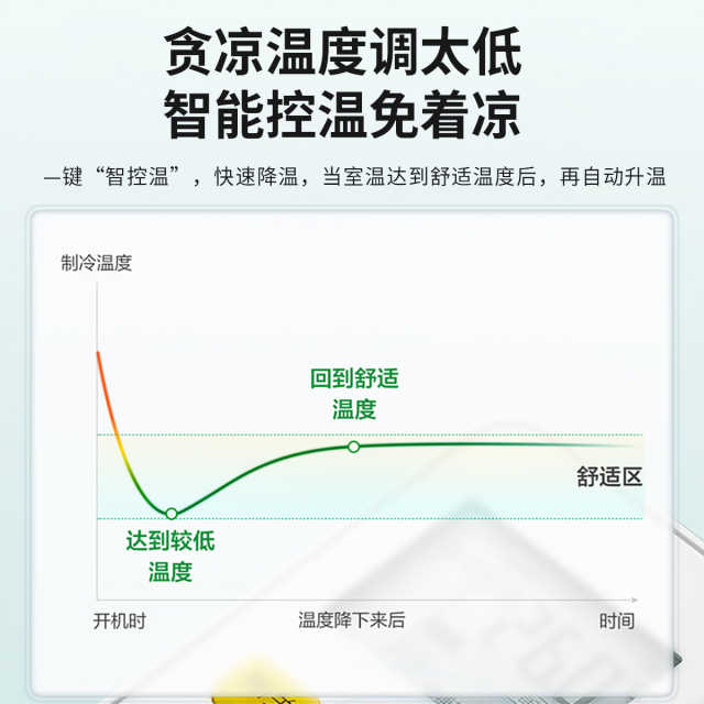 华凌空调新三级能效1.5匹冷暖变频防直吹挂机KFR-35GW/N8HA3