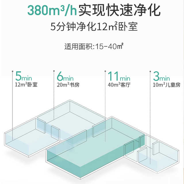空气净化器 KJ350G-S1