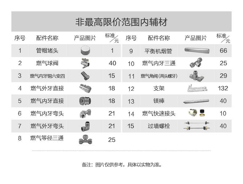 商品详情