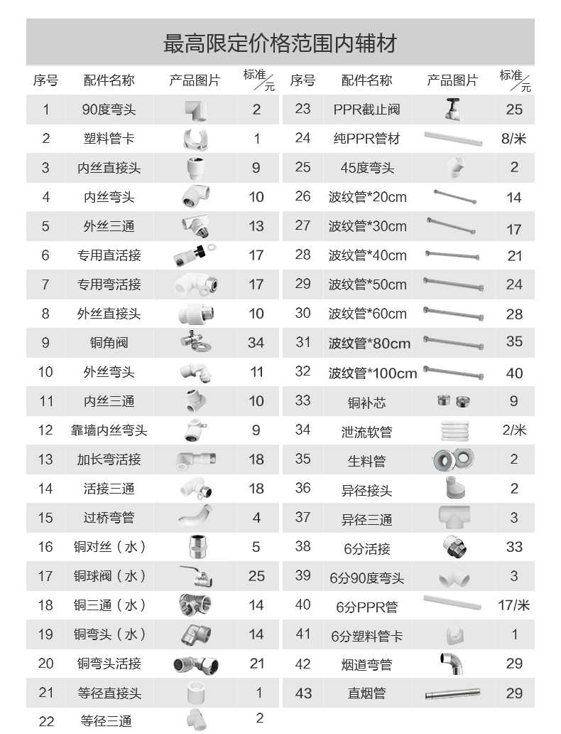 商品详情