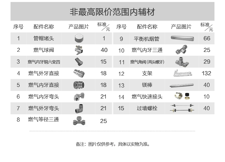 商品详情