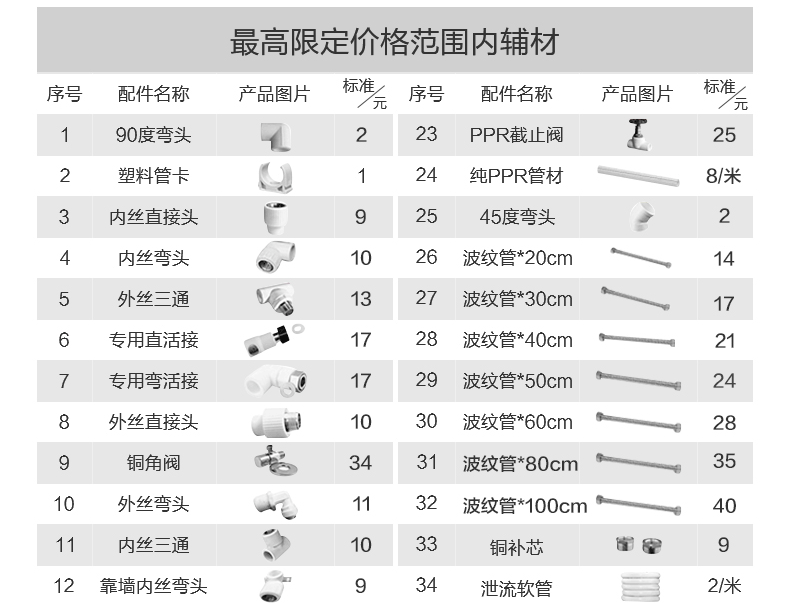 商品详情