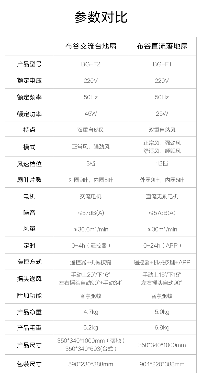 商品详情