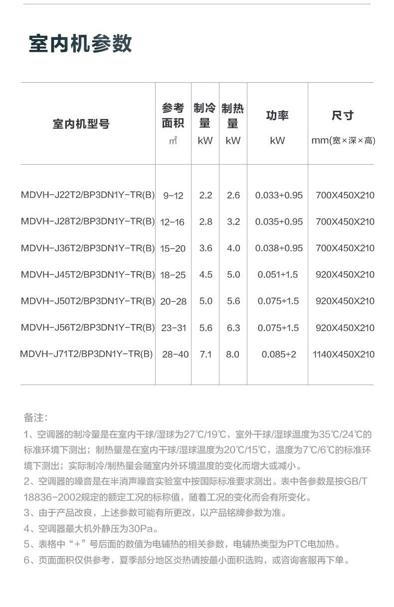 商品详情