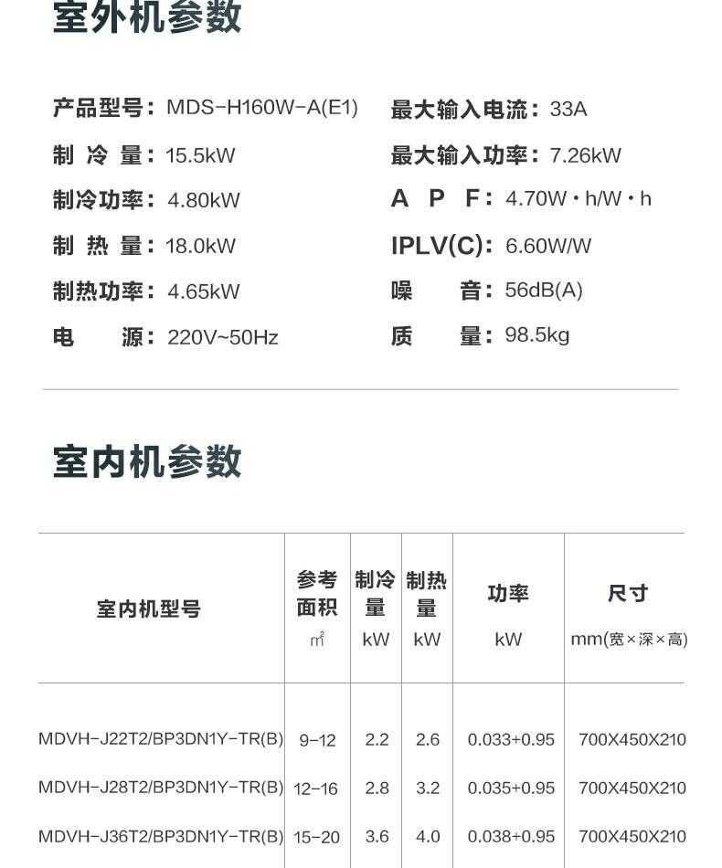 商品详情