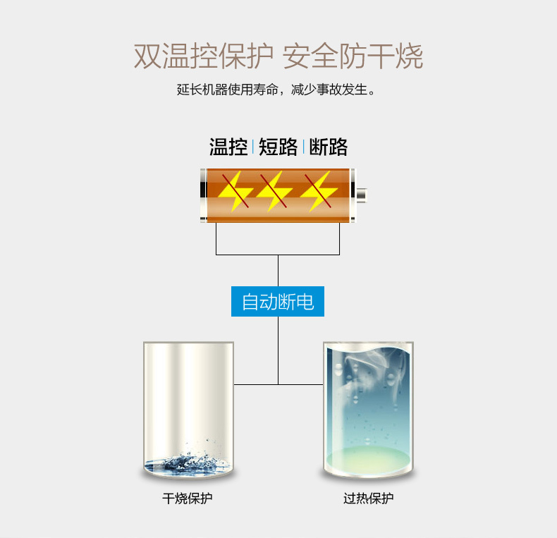 产品详情介绍