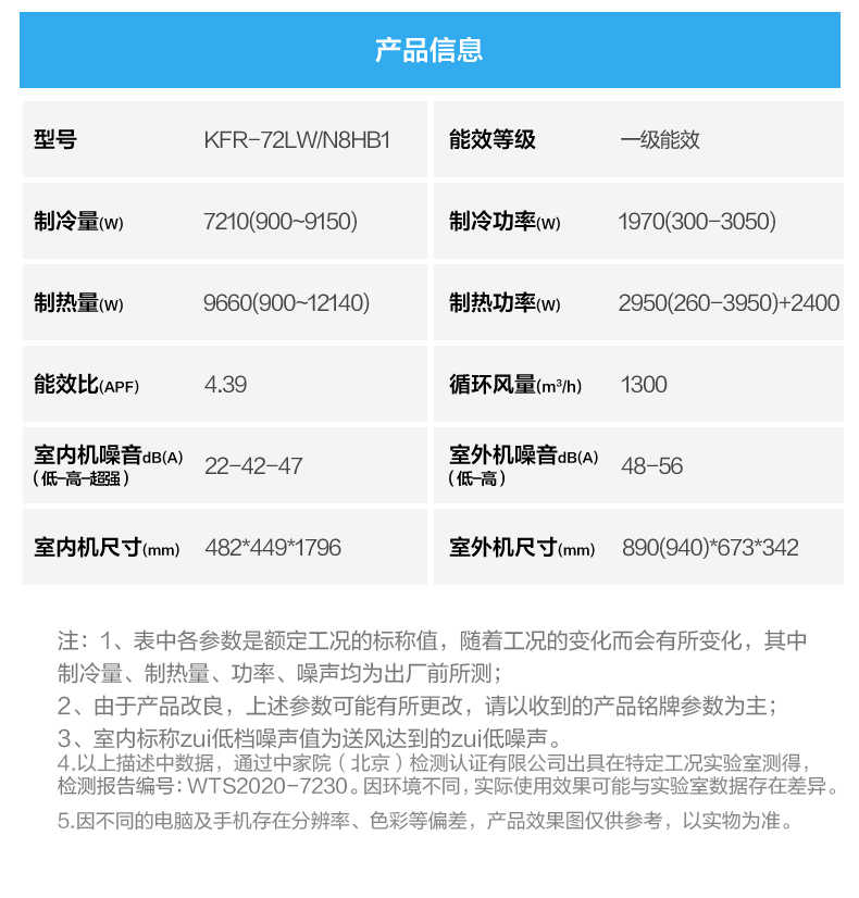 商品详情