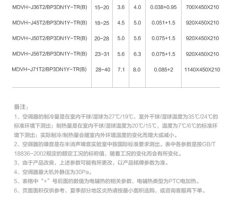 商品详情