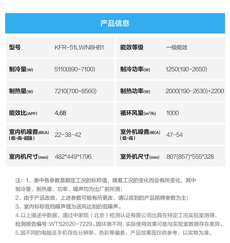 商品详情