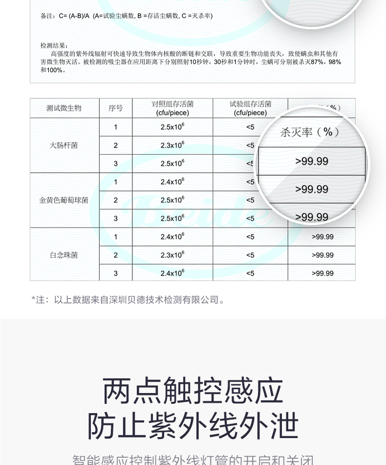 产品详情介绍