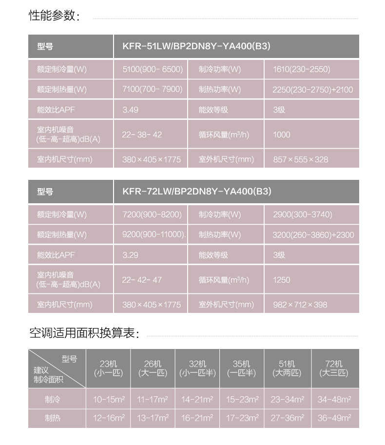 商品详情