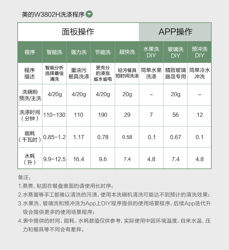 商品详情