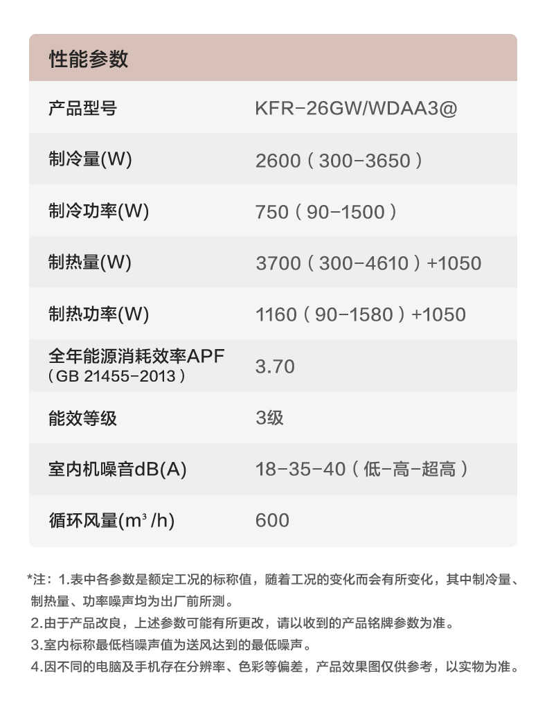 商品详情