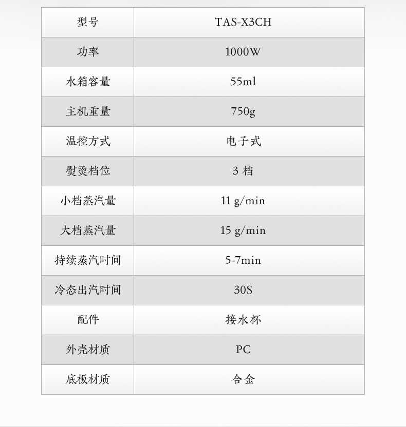 商品详情