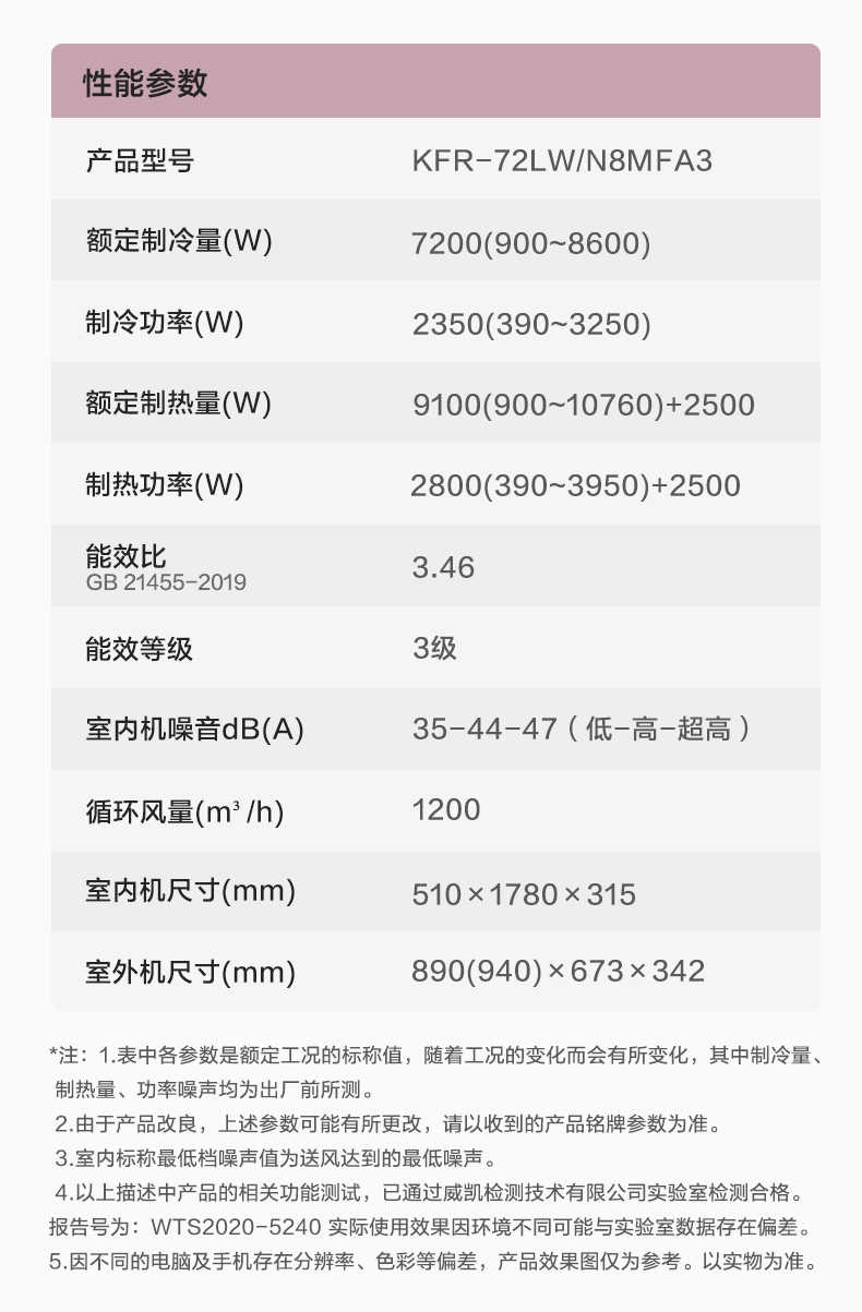 商品详情