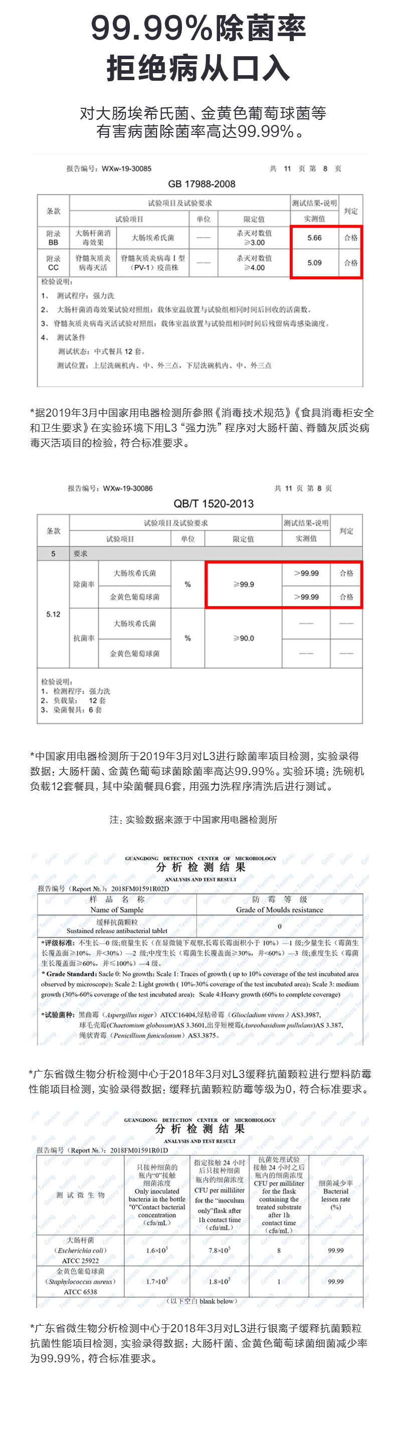 商品详情