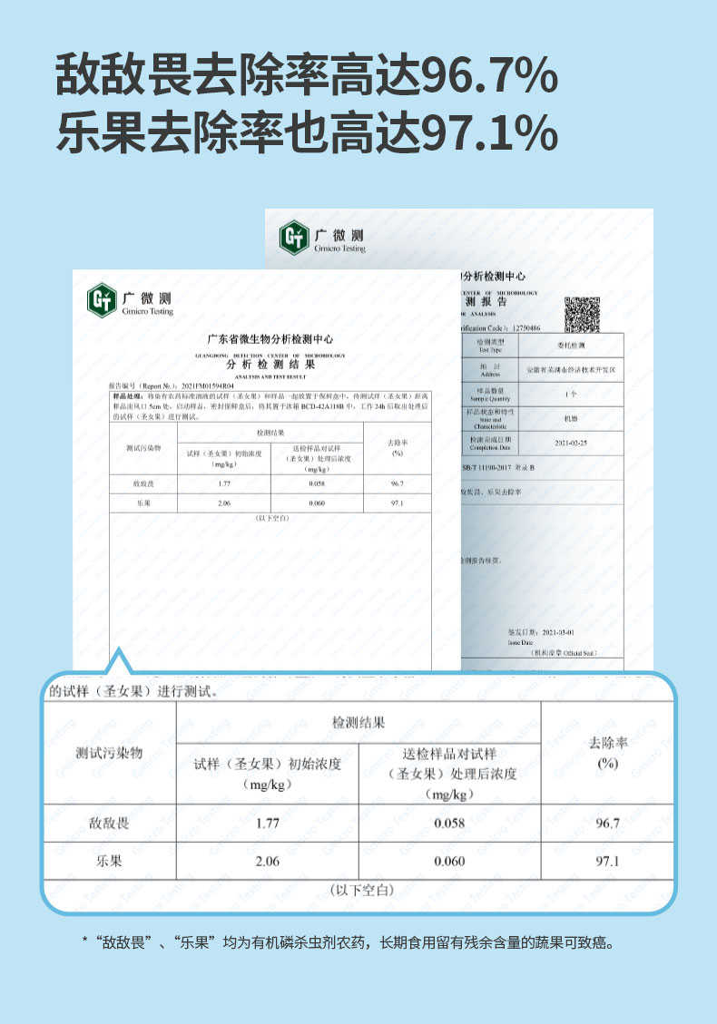 商品详情
