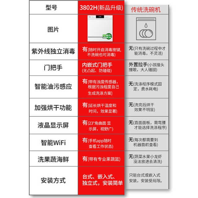 【台嵌两用】洗碗机 8套餐具 紫外线灭菌 WIFI智控 智能果蔬洗 WQP8-W3802H