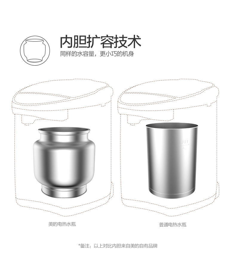 产品详情介绍