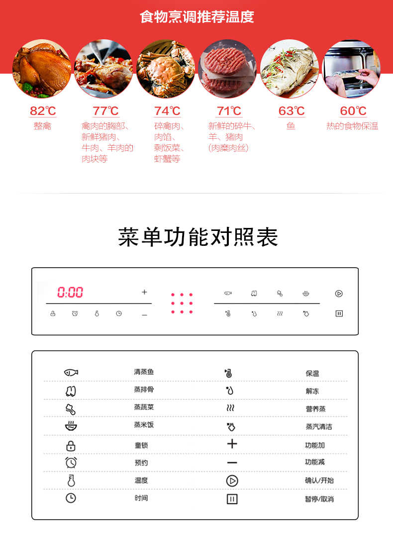 商品详情