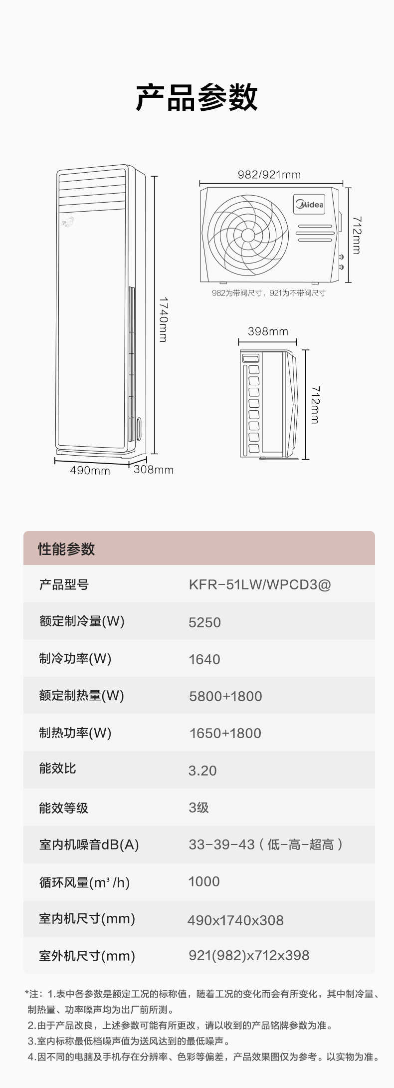 商品详情