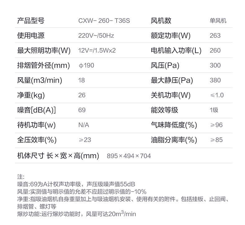 商品详情