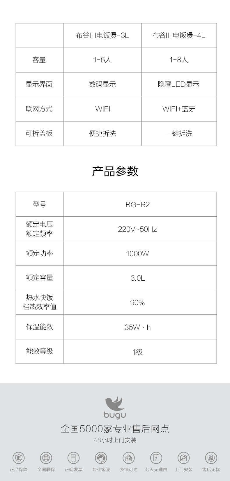 商品详情