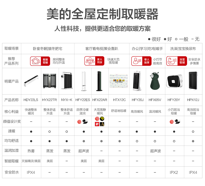 产品详情介绍