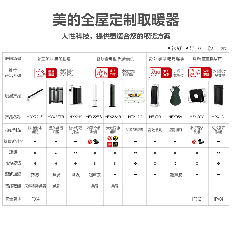 产品详情介绍