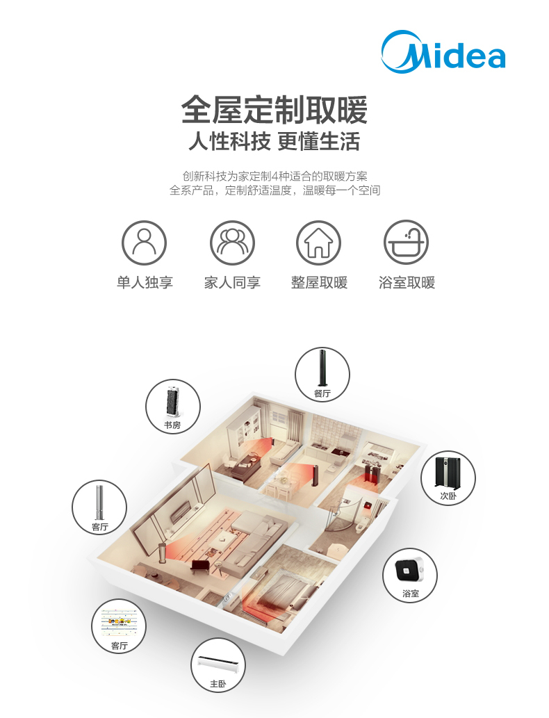 产品详情介绍
