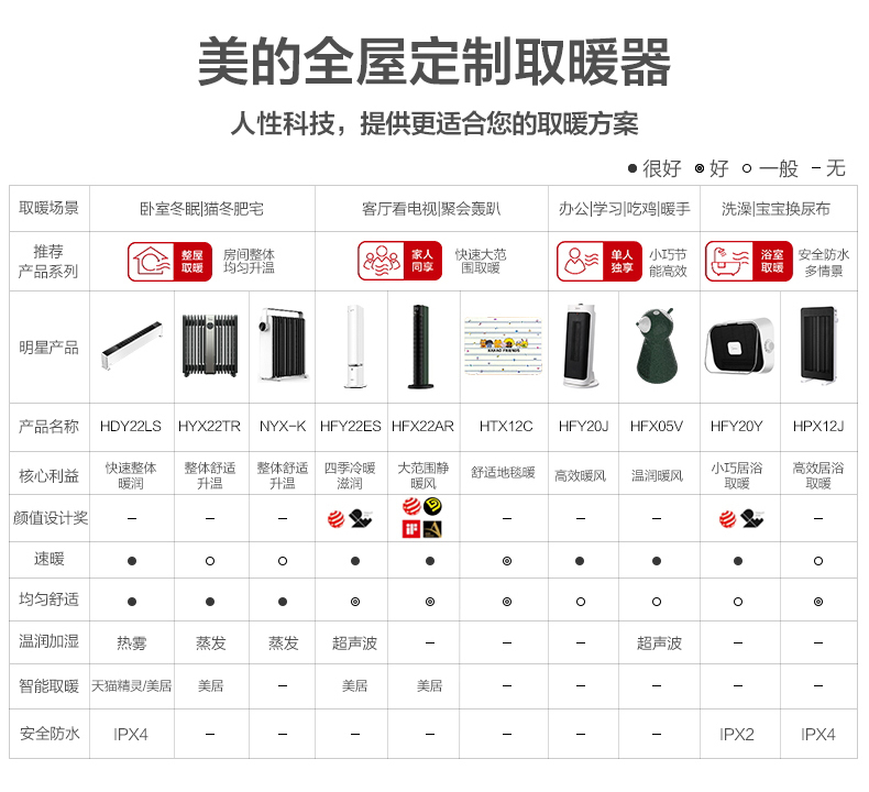 产品详情介绍