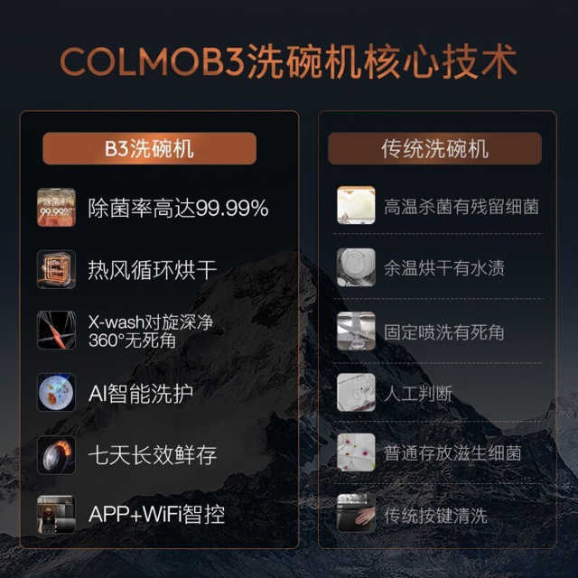 【高端优选】COLMO 洗碗机13套双核变频电机双风机烘干离子净杀菌 智能家电 CDB312-B3