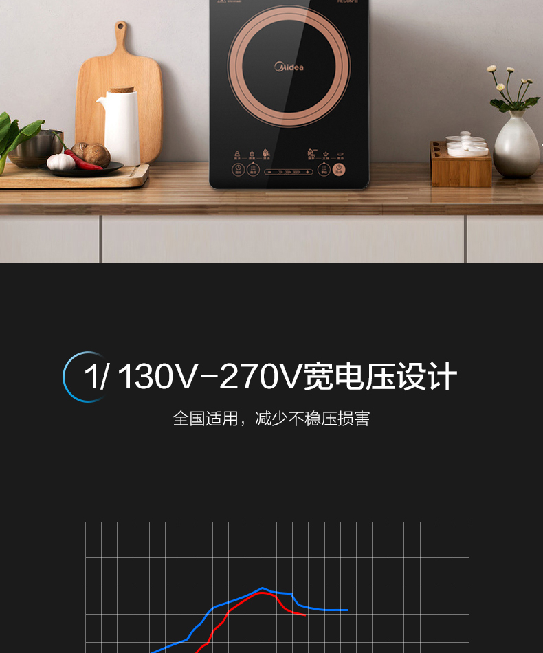 产品详情介绍