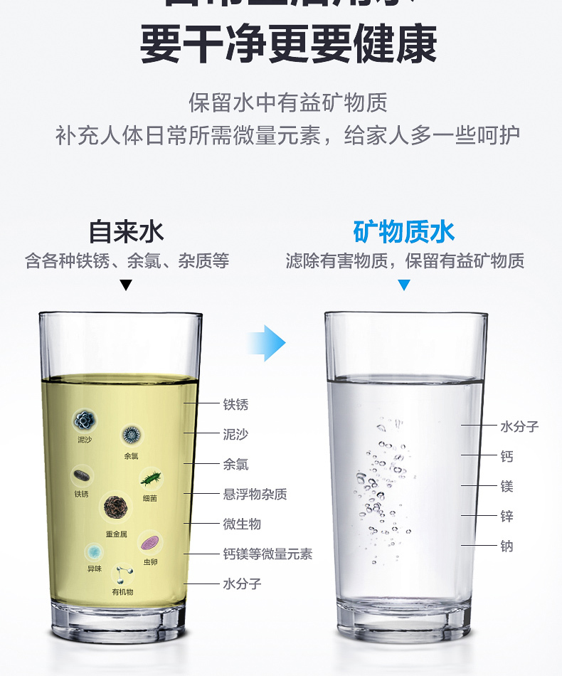 产品详情介绍
