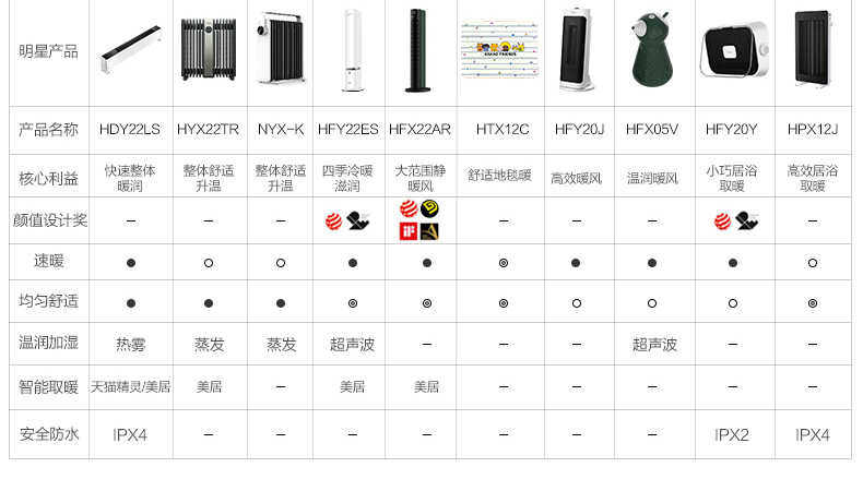 商品详情