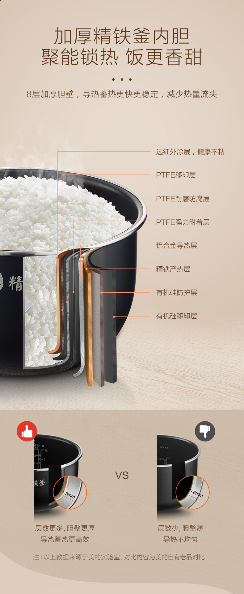 产品详情介绍