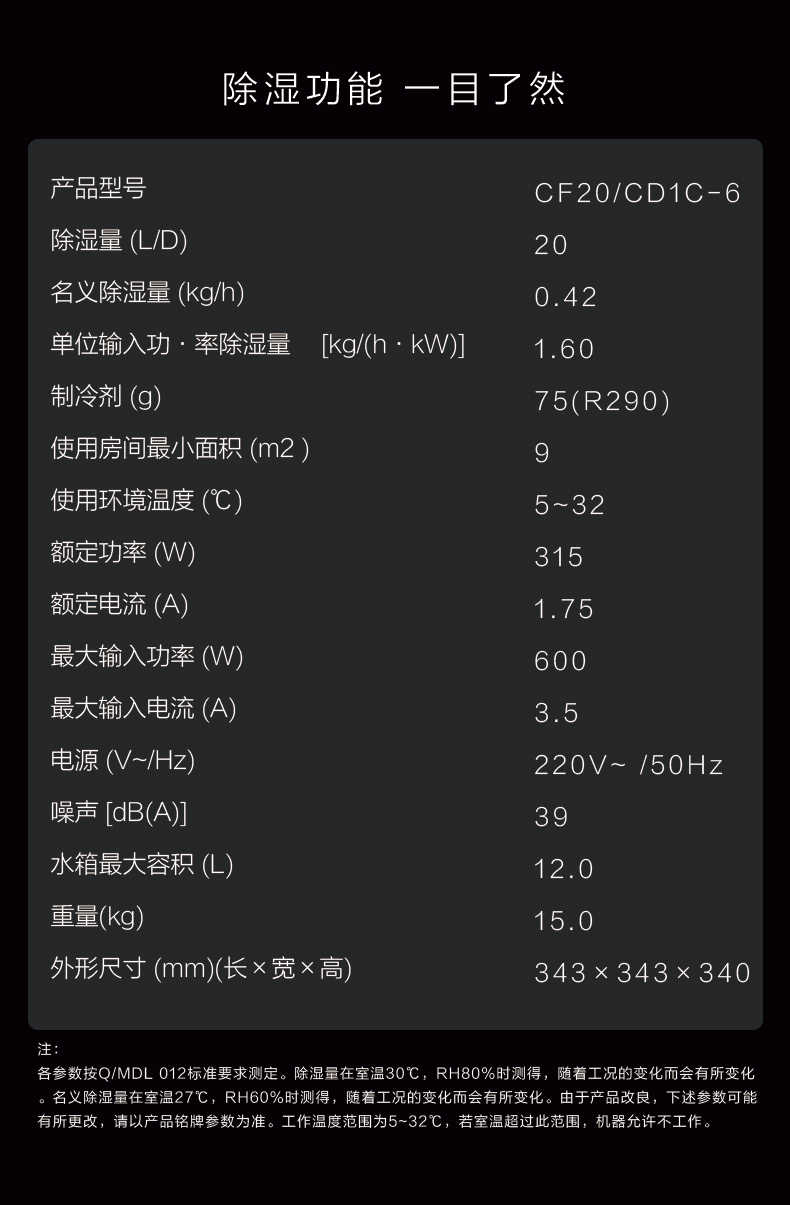 商品详情