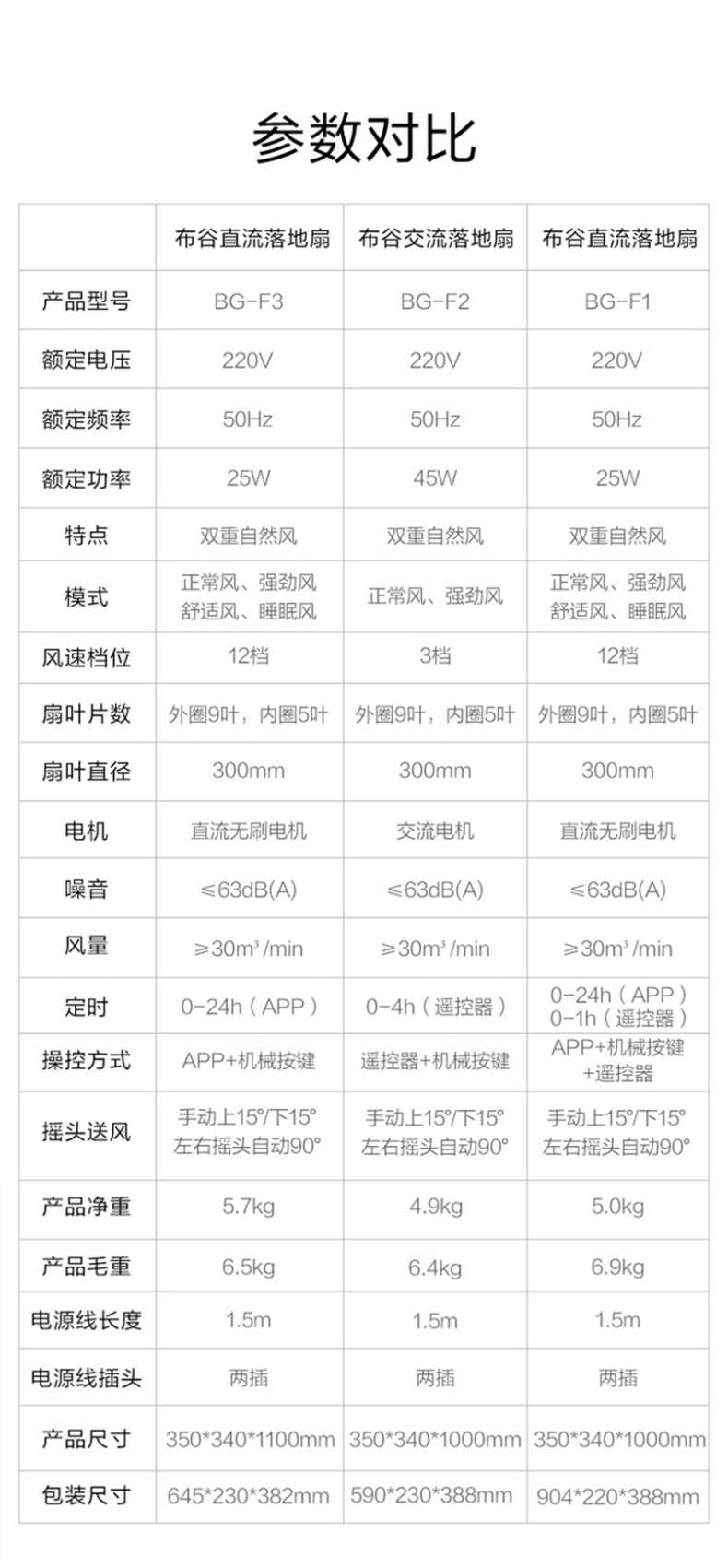 商品详情