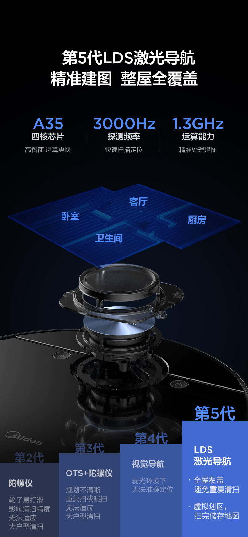 产品详情介绍