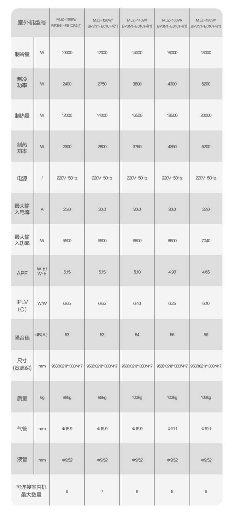 商品详情