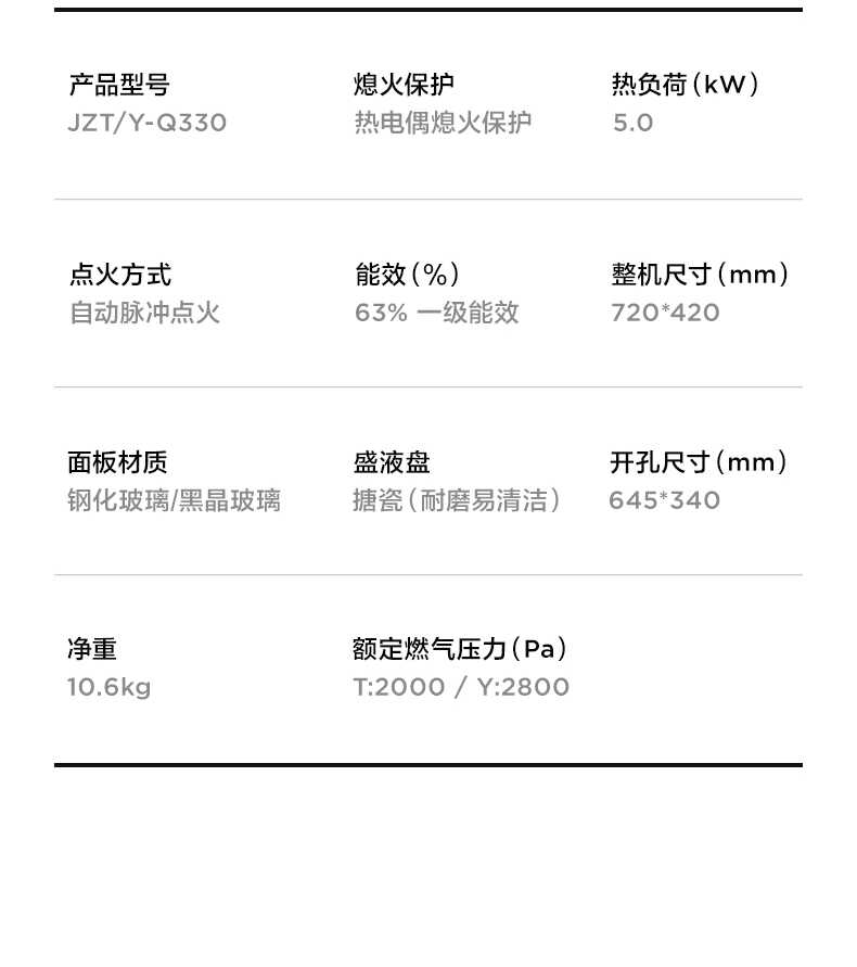 商品详情